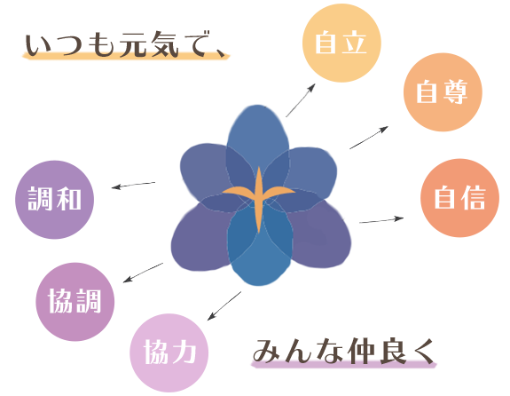 さふらんの花に寄せて